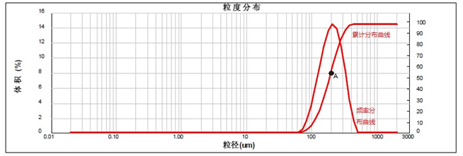 測(cè)試報(bào)告